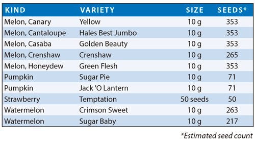 Legacy Fruit Garden Seed Kit Varieties Included