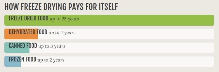 Pays for itself graphic