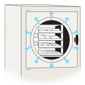 Harvest Right hr-process-2