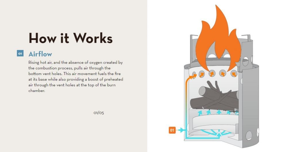 camp stoves how it works slide 1
