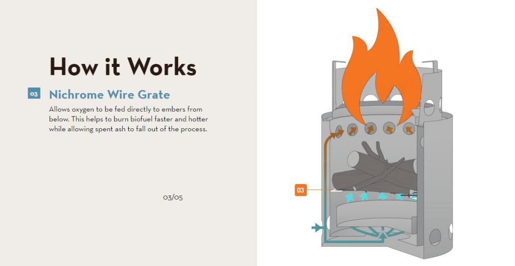 camp stoves how it works slide 3