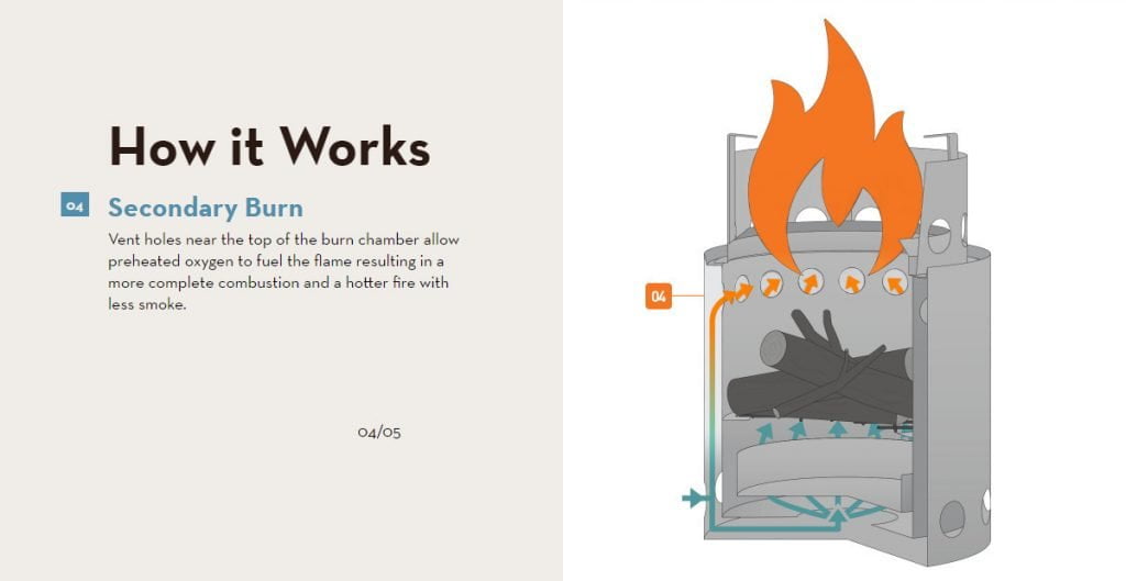 camp stoves how it works slide 4