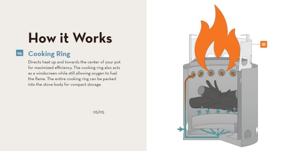camp stoves how it works slide 5