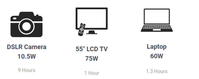 Lion Cub GO Portable Generator run times 02