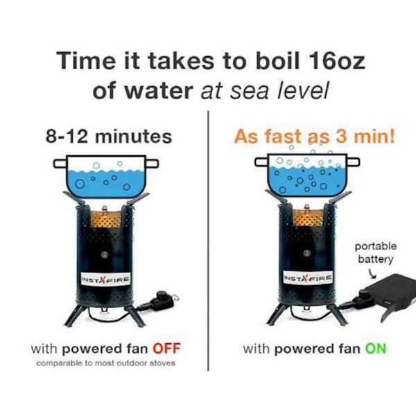 InstaFire Inferno Infographic 01